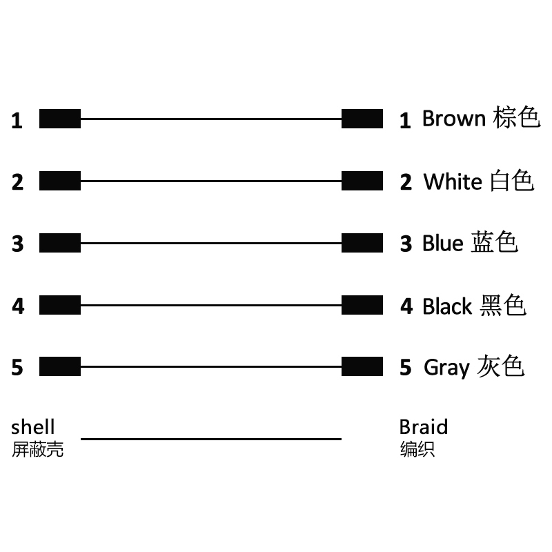 M12 5pins C code male to male straight molded cable,shielded,PVC,-40°C~+105°C,22AWG 0.34mm²,brass with nickel plated screw
