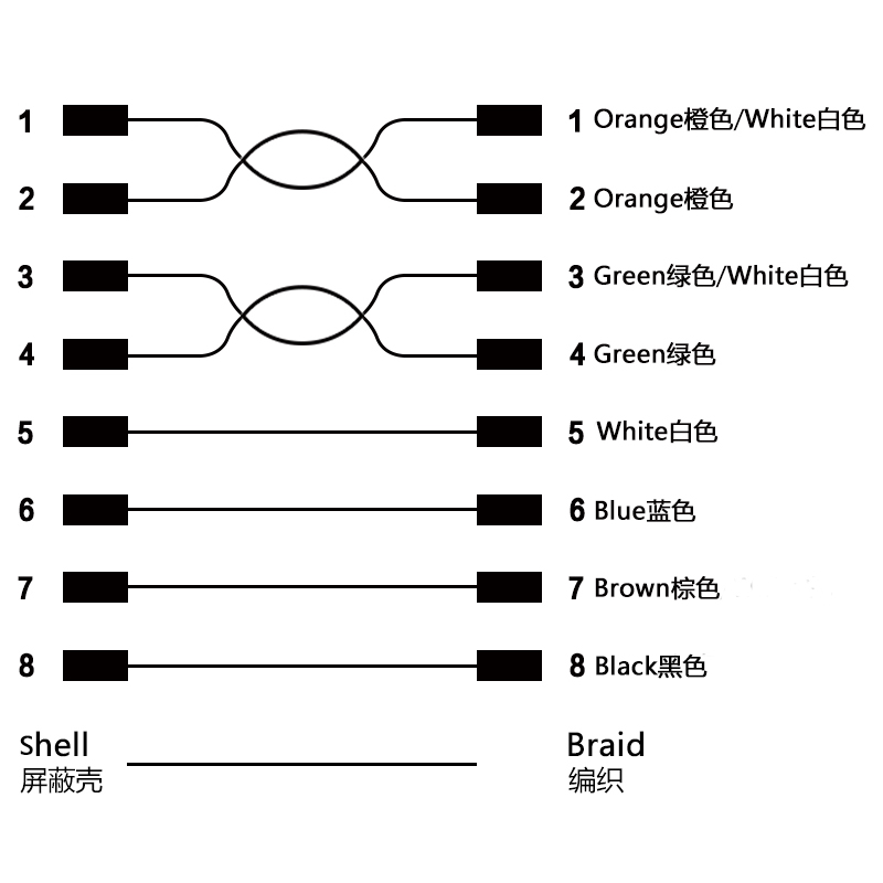 M12 8pins Y code male straight to female right angle molded cable,shielded,PVC,-40°C~+105°C,[26AWG*2P(CAT5)+aluminum foil+braid]+20AWG*4C+aluminum foil+braid,brass copper