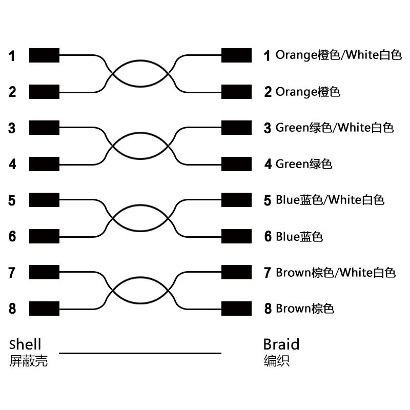 M12 8pins X code male to male right angle molded cable,shielded,PUR,-40°C~+105°C,CAT6 26AWG*4P,brass with nickel plated screw