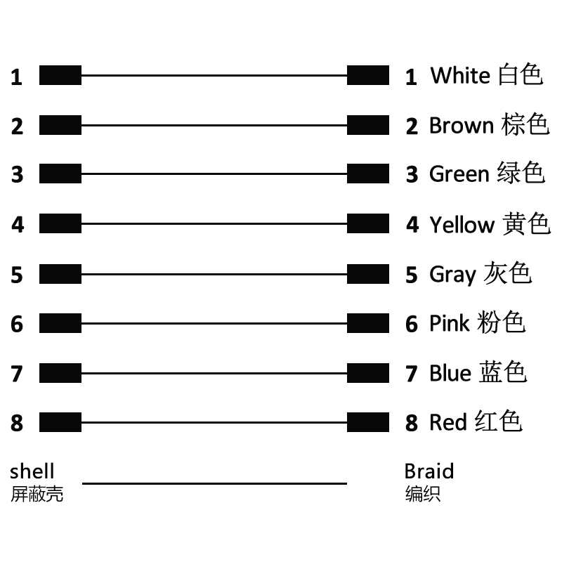 M8 8pins A code male right angle to female straight molded cable,shielded,PVC,-40°C~+105°C,26AWG 0.14mm²,brass with nickel plated screw