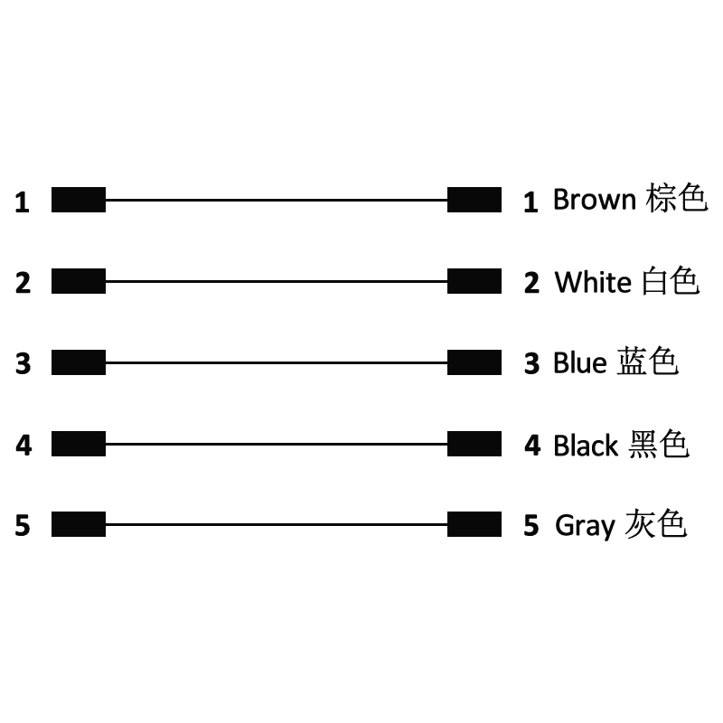 M8 5pins B code male to female right angle molded cable,unshielded,PUR,-40°C~+105°C,24AWG 0.25mm²,brass with nickel plated screw