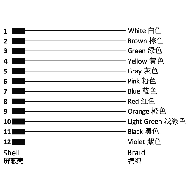 M12 12pins A code female right angle molded cable,shielded,PVC,-40°C~+105°C,26AWG 0.14mm²,brass with nickel plated screw